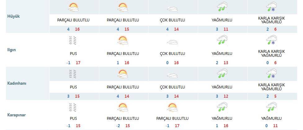 Tarih verildi! Konya’ya kar yağacak 16